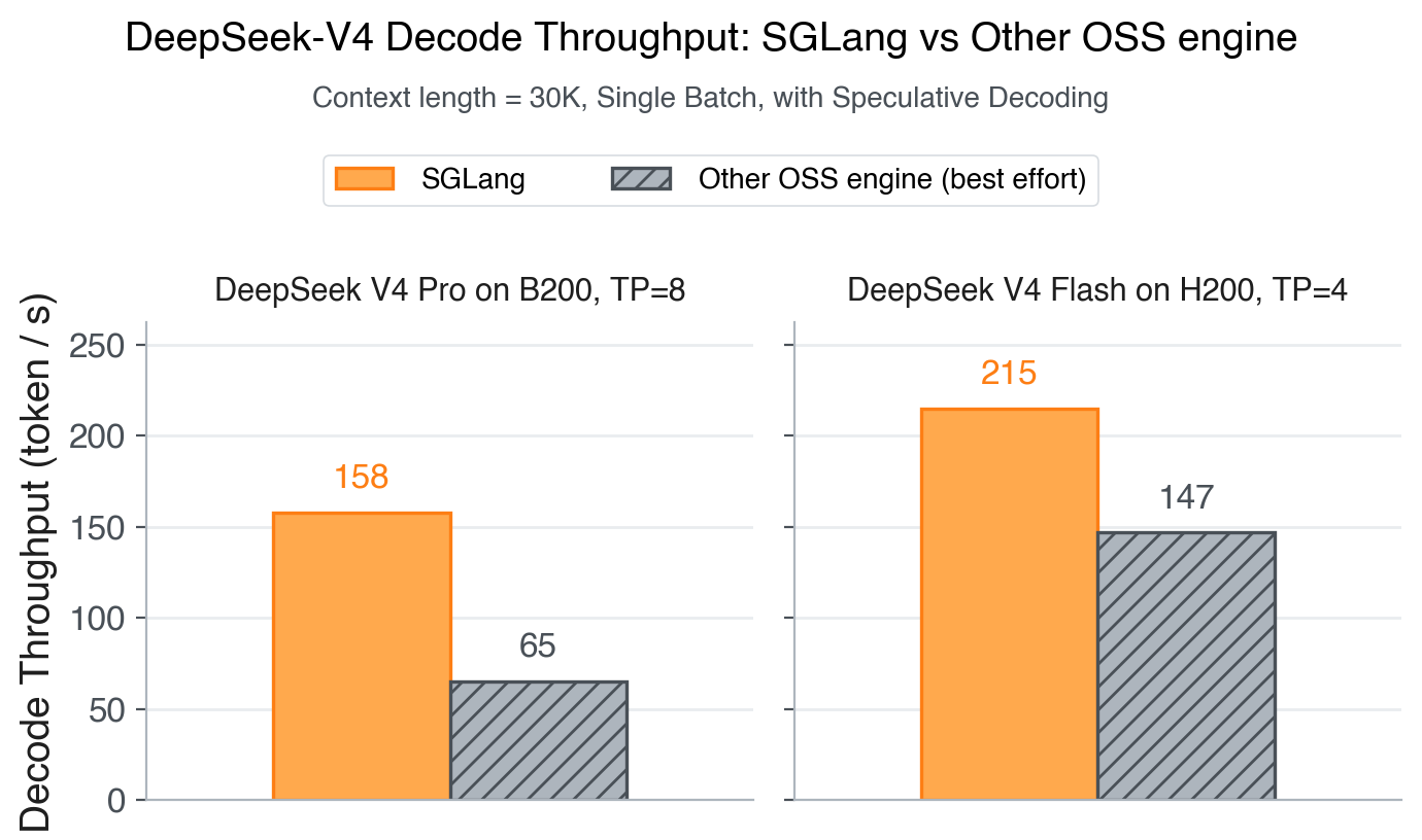 HiSparse peak throughput