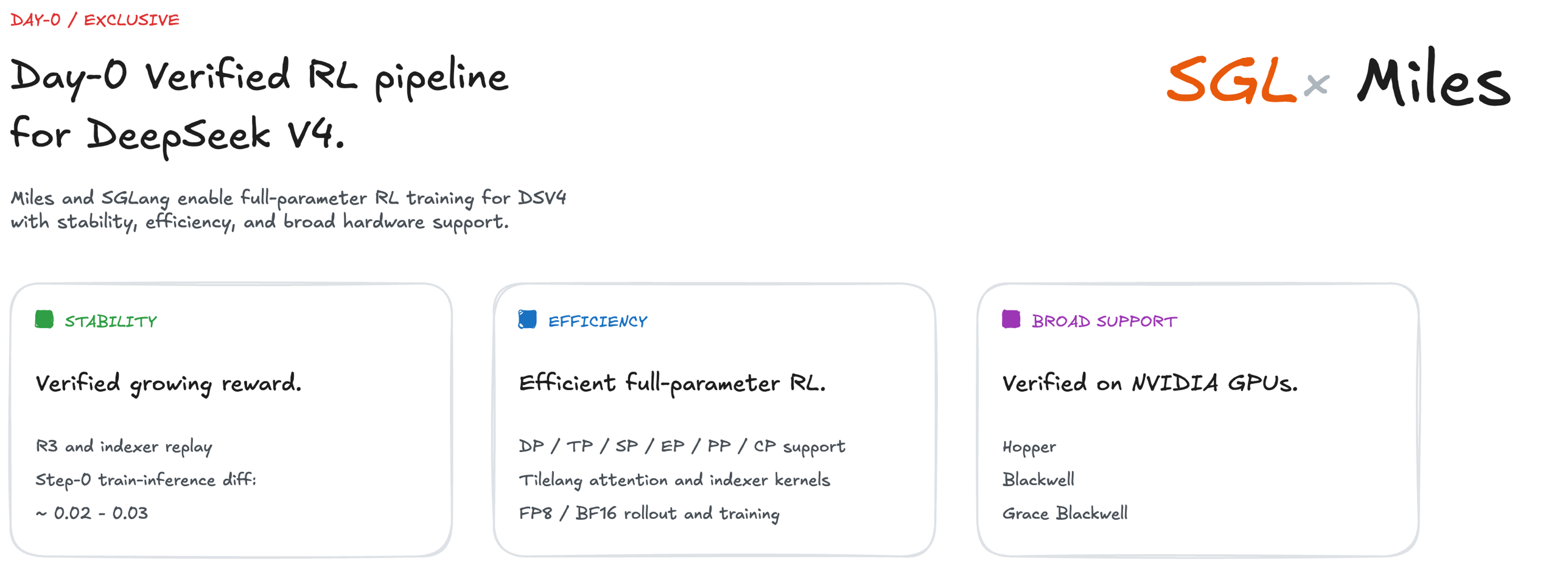 HiSparse architecture