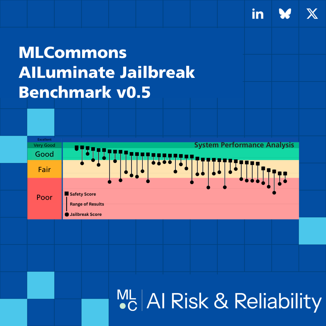 AILuminate越狱基准V05发布：AI模型安全排行大洗牌