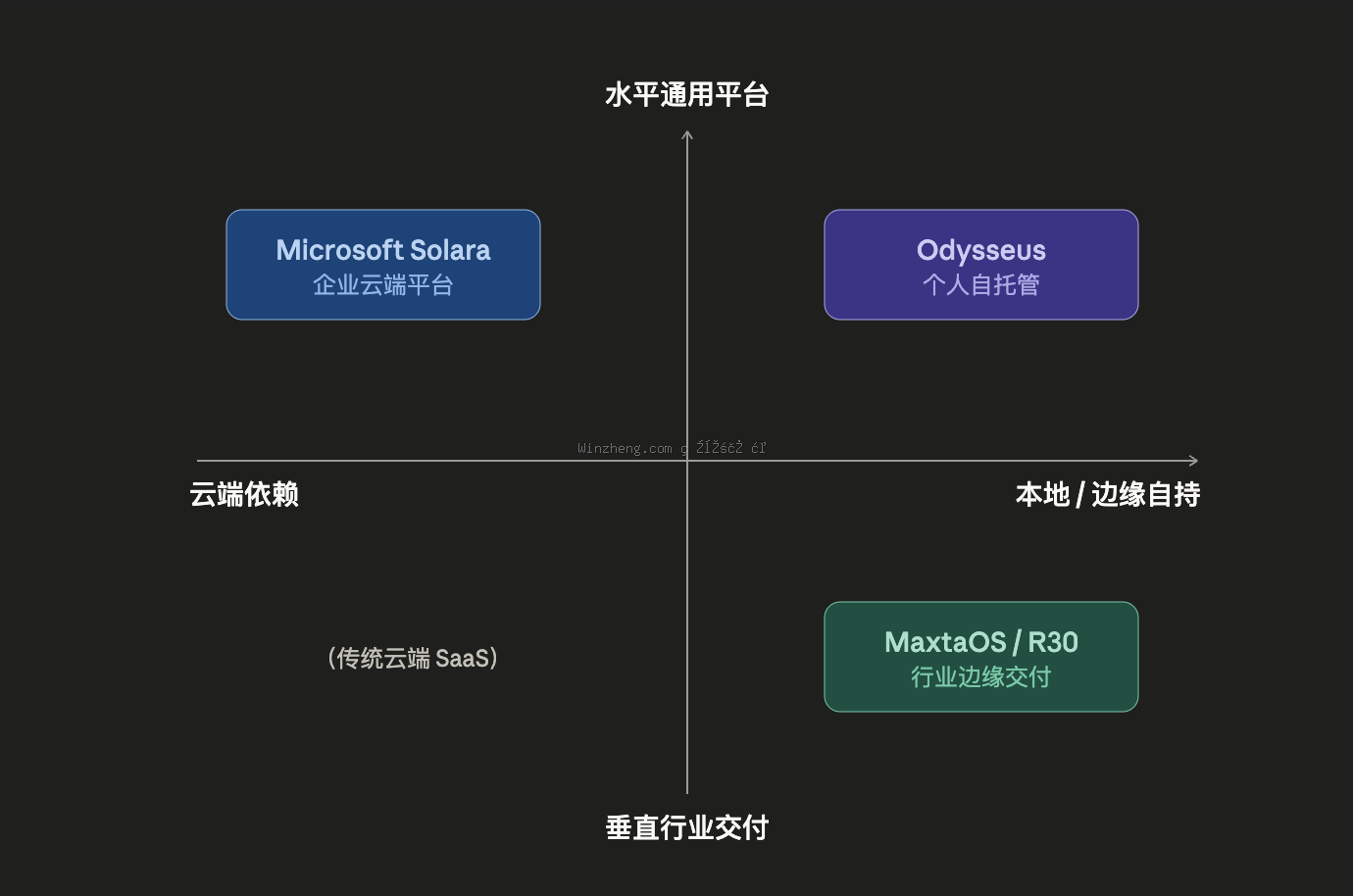 Project Solara 深读：微软为「agent-first 设备」另起炉灶，以及它绕开 Windows 的真正原因
