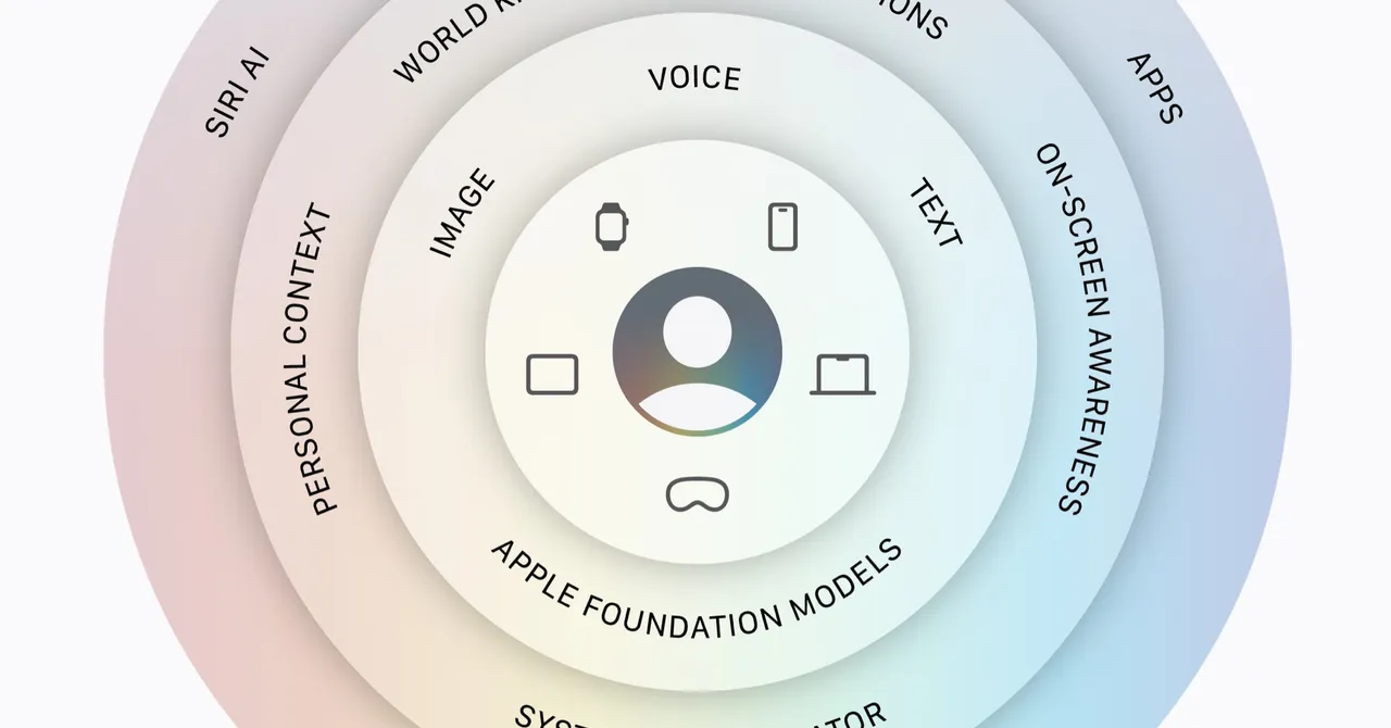 Apple’s New Siri AI Is Ready to Get Personal