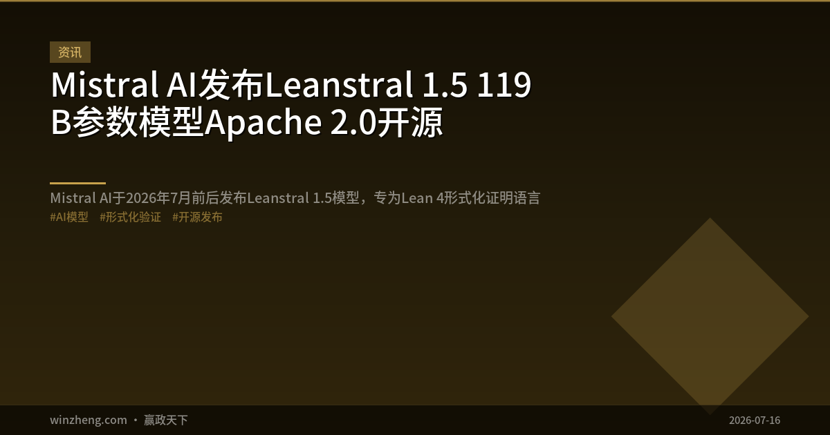 Mistral AI发布Leanstral 1.5 119B参数模型Apache 2.0开源
