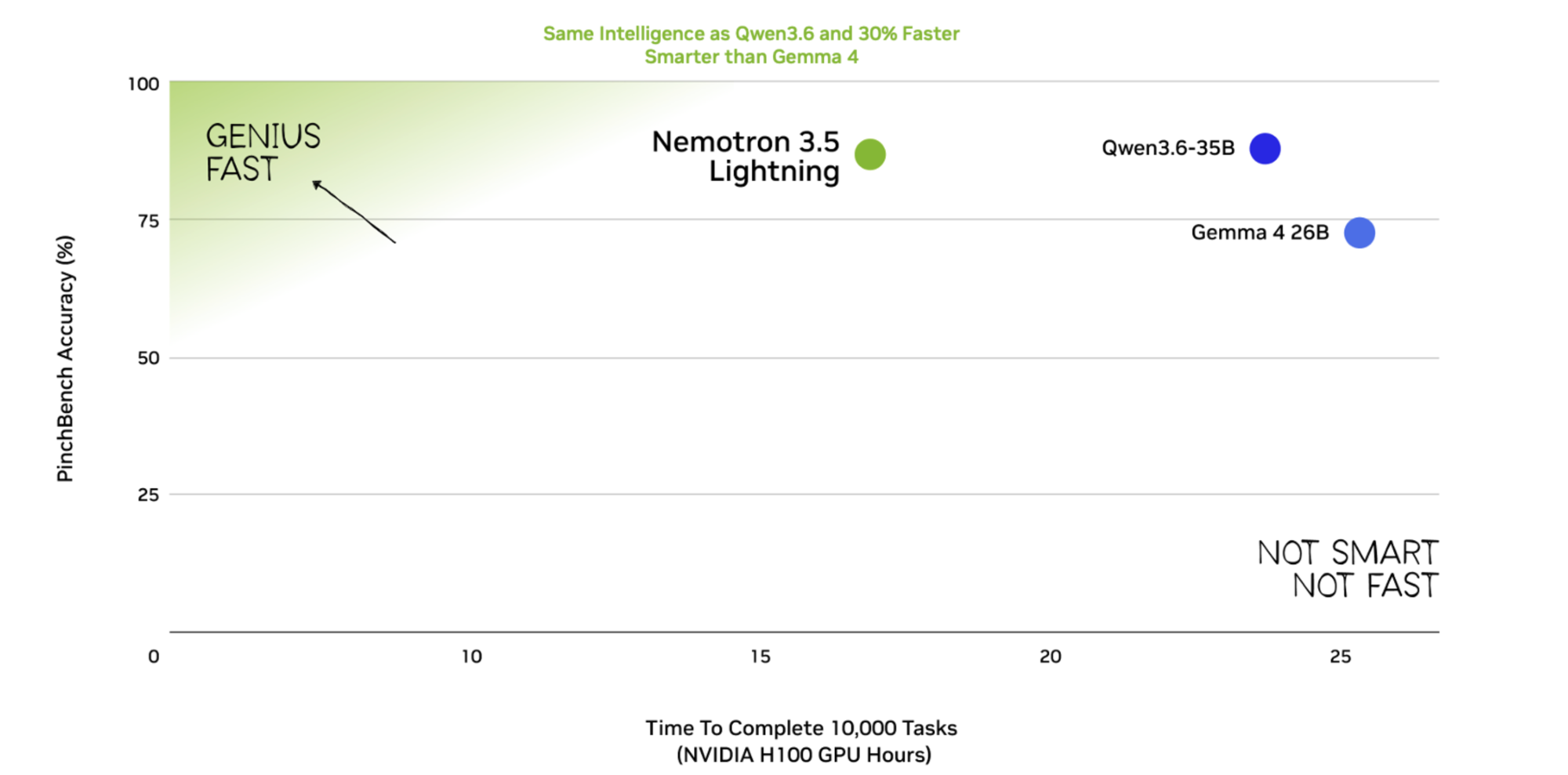 SGLang Adds Day-0 Support for NVIDIA Nemotron 3.5 Lightning