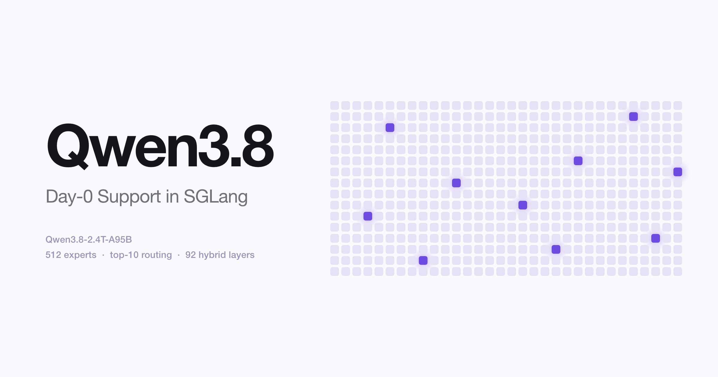 SGLang and Miles Add Day-0 Support for Qwen3.8