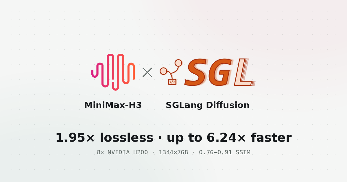 MiniMax-H3 on 8×H200: 1.95× Lossless, Up to 6.24× at 0.76–0.91 SSIM