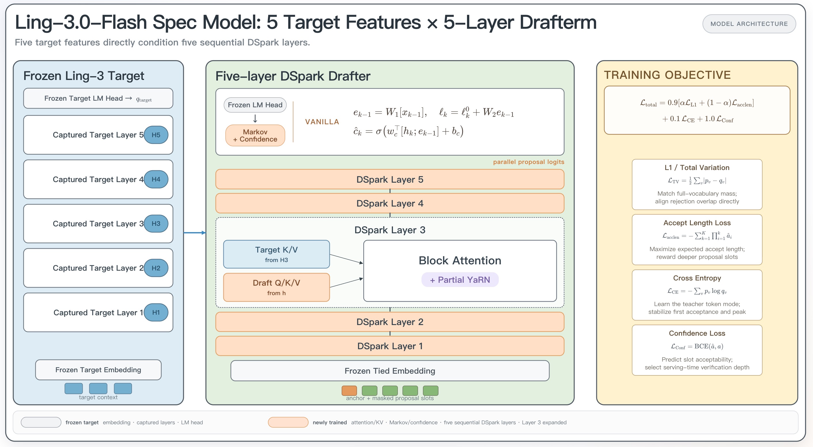 Acceptance-aware optimization