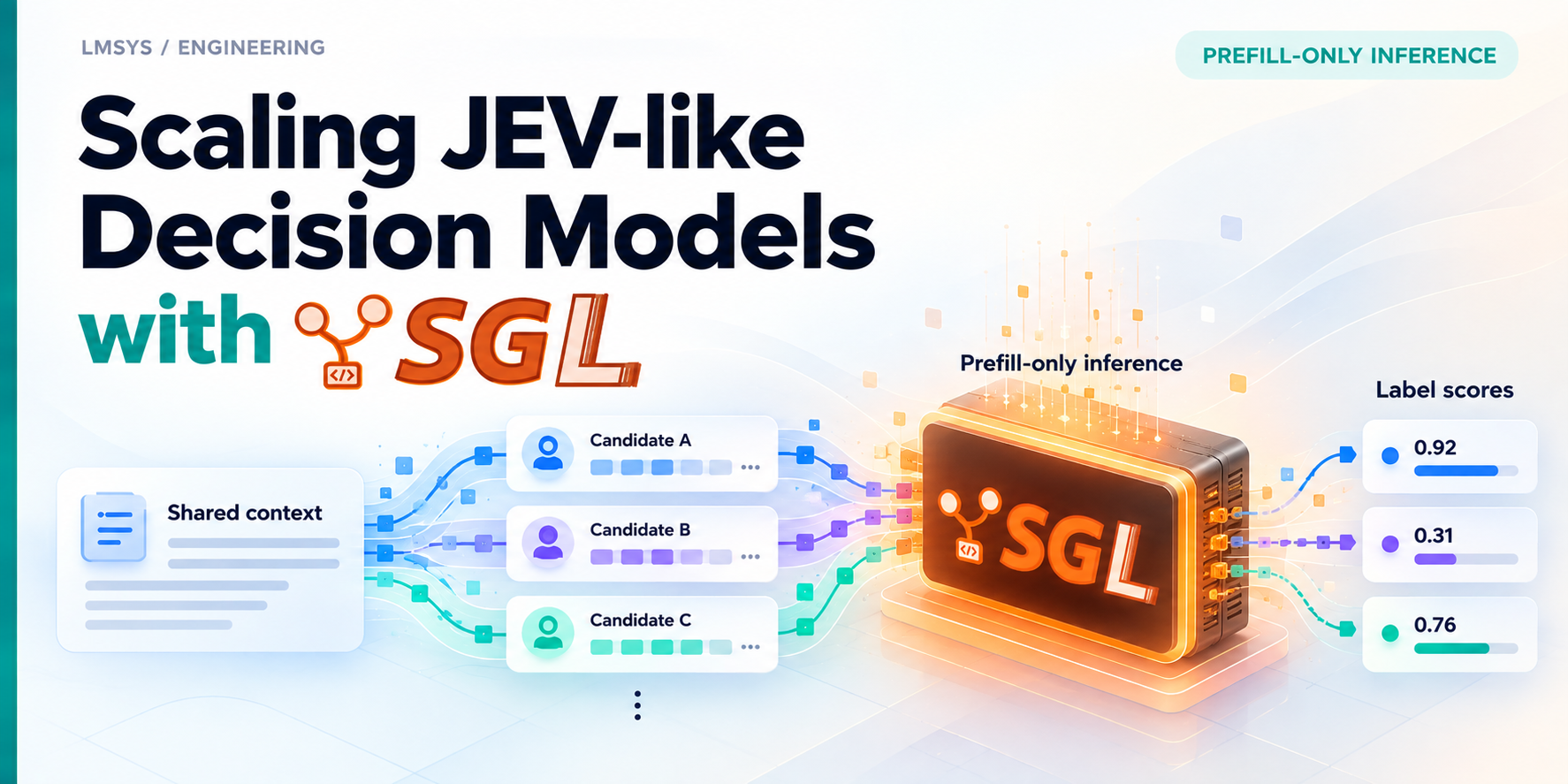 用 SGLang 扩展 JEV-like 决策模型