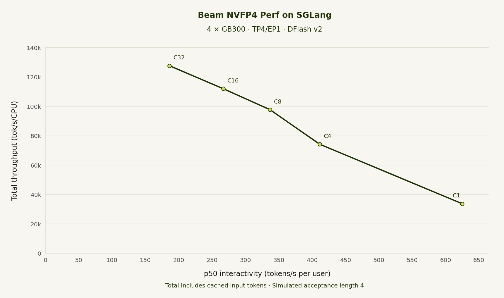 SGLang 赋能 Beam 模型生产级部署