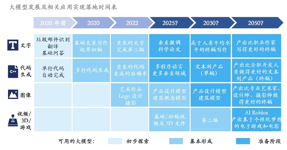 未来3年，AI浪潮将如何影响信创？-赢政天下