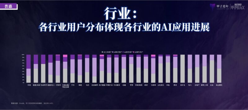 甲子光年《2025中国AI新风向30条判断》出炉(附65页pdf下载)-赢政天下