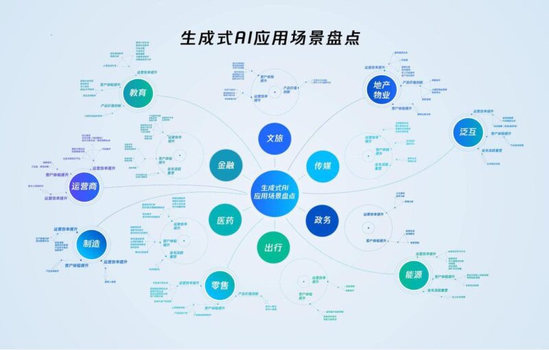 AI的下半场：不是技术竞赛，而是场景决胜-赢政天下