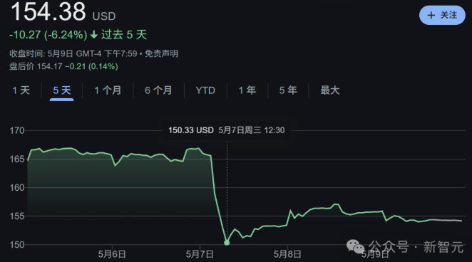 科技巨头的 AI 困局：谁会成为下一个 “诺基亚”？-赢政天下