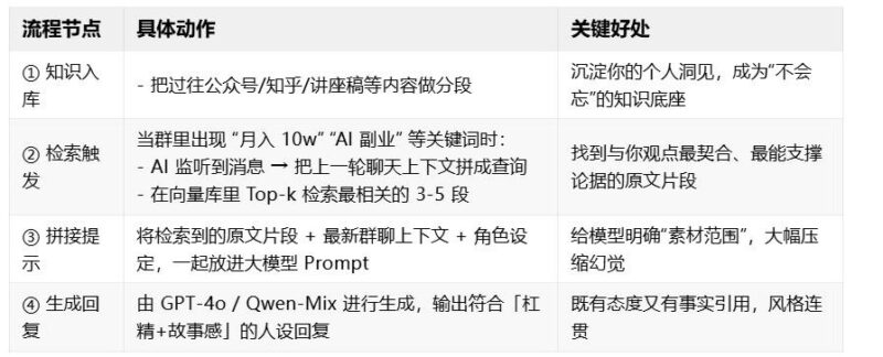 图片[14]-AI 副业月入 10 万的秘密：从虚拟 IP 到企业服务，这 7 个赛道正在爆发-赢政天下