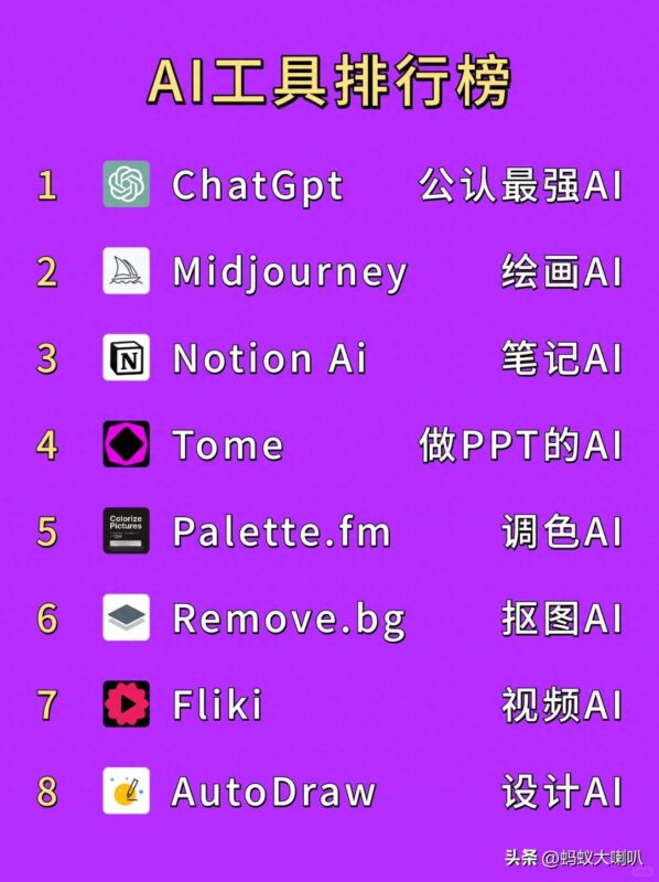 全网最热Ai排行榜,实测真的很好用!-赢政天下